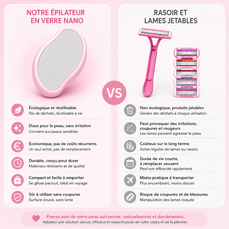 Épilateur Cristal Nano-Glass Thermis™